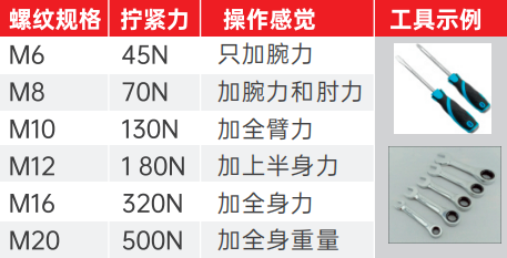 拧紧控制的方法-感觉法