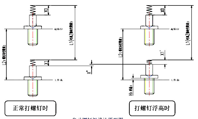 浮高控制技术——机载式智能螺丝刀