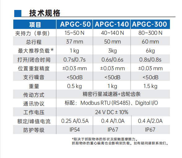 艾而特apgc系列协作型平行电爪