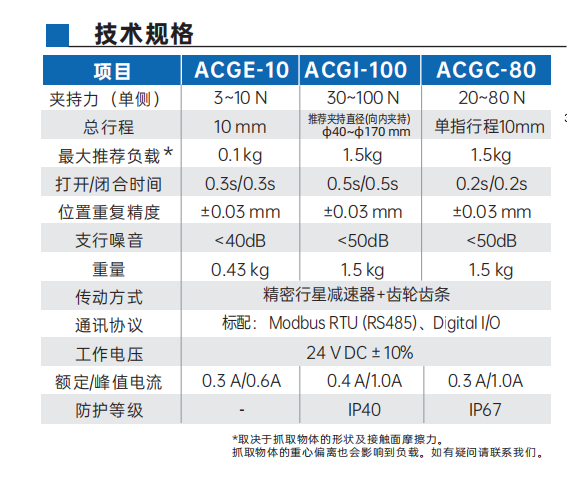 艾而特acg系列三指对心电爪