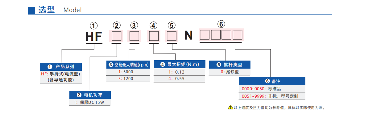 15w手持式伺服电批选型