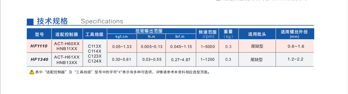 15w手持式伺服电批技术规格