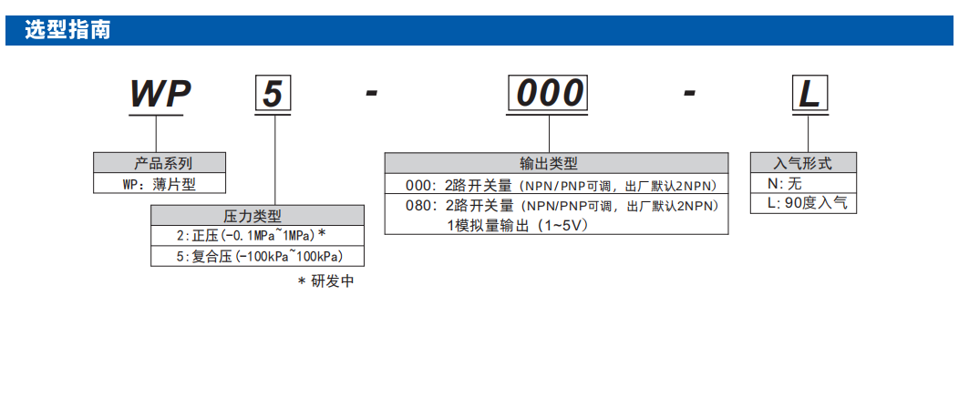 选型.png