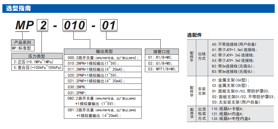 m选型.png