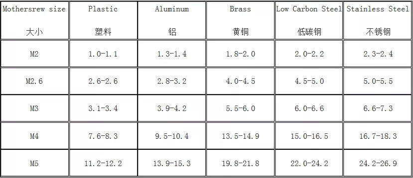 伺服电批在通讯元件中的应用