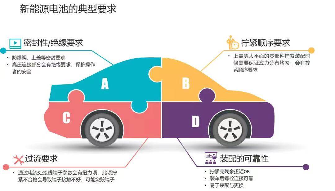 伺服电批在新能源汽车制造中的应用